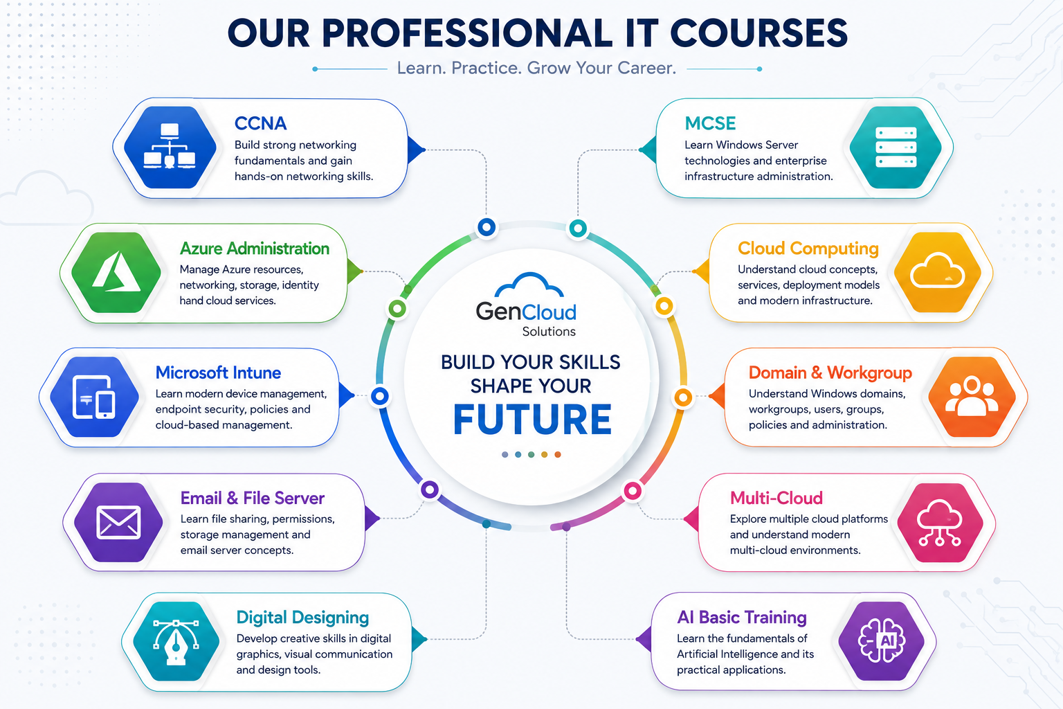 it courses